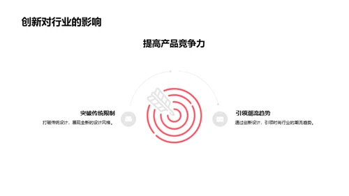 创新设计之路