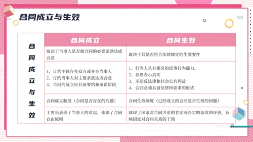 公司合同管理培训粉色通用PPT课件模板
