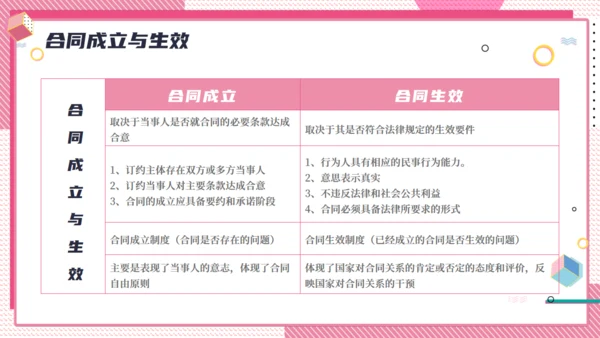 公司合同管理培训粉色通用PPT课件模板