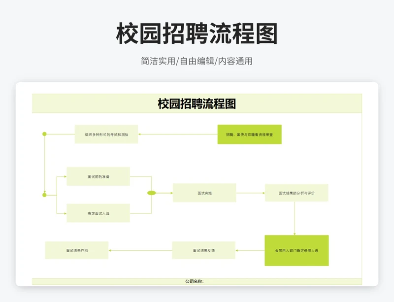 简约风校园招聘流程图