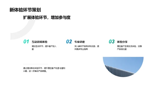 科技产品体验营运营