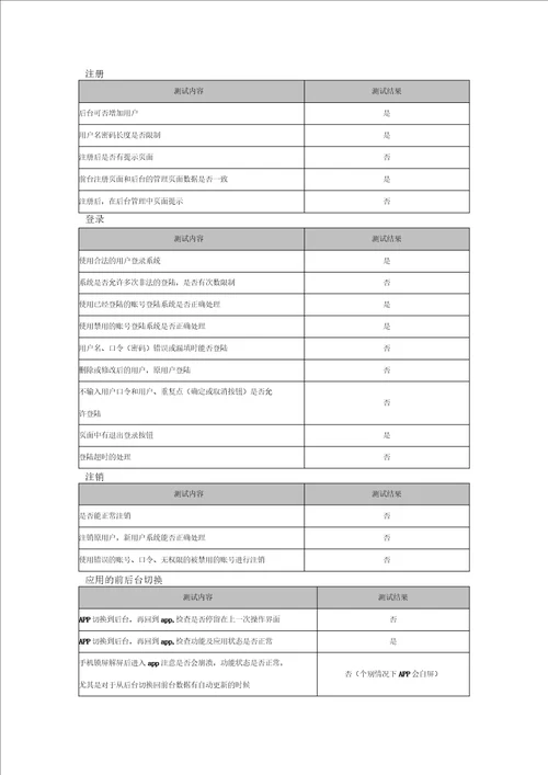 手机APP测试报告