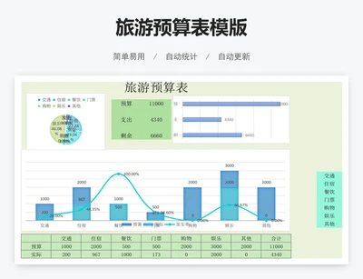 旅游预算表模版