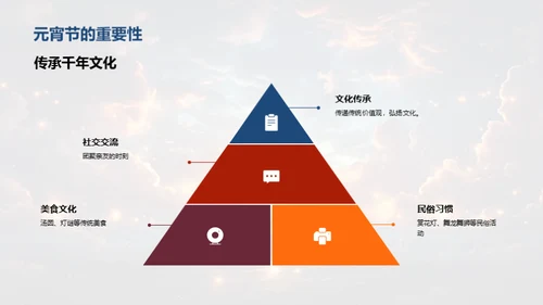 元宵节云端传播新策略