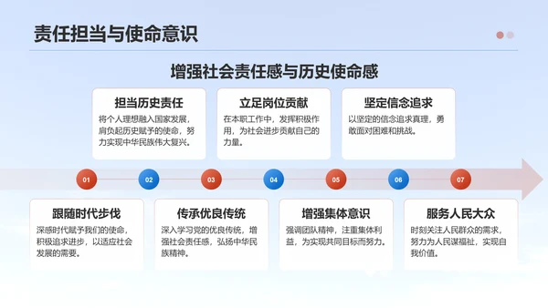 红色党政风入团申请答辩PPT模板