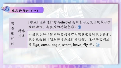 Unit 6 I'm watching TV单元复习课件（词组+句型+知识点+语法+写作指导+易错考