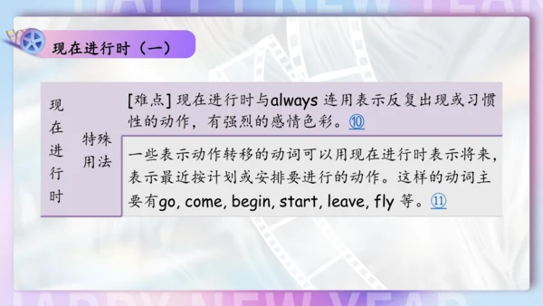 Unit 6 I'm watching TV单元复习课件（词组+句型+知识点+语法+写作指导+易错考