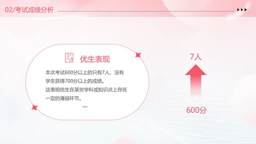 期中质量分析粉色清新弥散风中小学考试质量分析大会主题班会PPT
