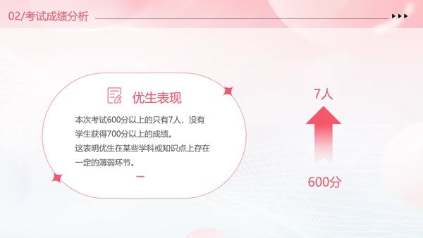 期中质量分析粉色清新弥散风中小学考试质量分析大会主题班会PPT
