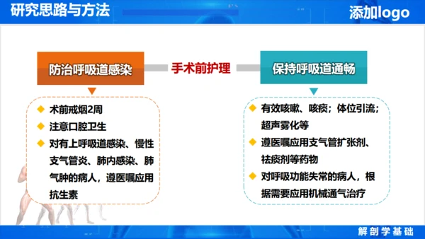 人体奥秘医学解剖学学术论文通用PPT模版