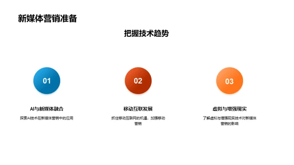 新媒体营销全解析