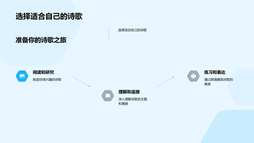 诗歌朗诵技巧PPT模板