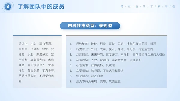 蓝色简约商务风企业团队合作的重要性团队建设培训PPT模板