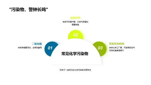 化学视角的环保实践