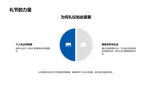 商务礼仪实战培训