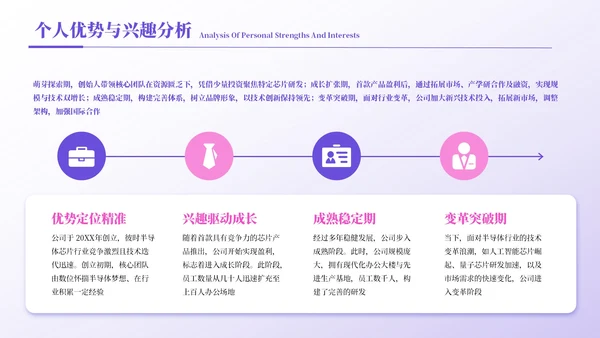 紫色简约风职业规划书PPT模板