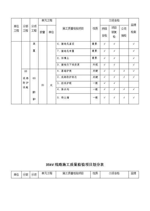 110kV输变电工程项目验评划分