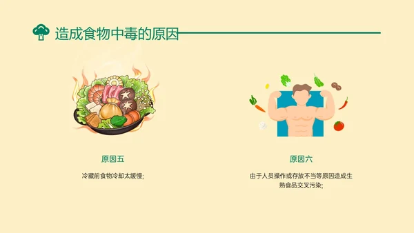 黄绿色简约卡通预防食物中毒知识培训PPT模板食品安全