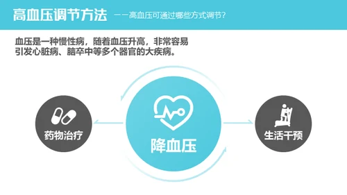 高血压健康知识讲座通用PPT模板