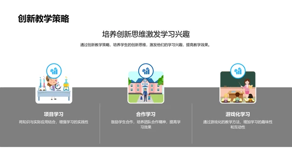 心理学在教学中的实践PPT模板