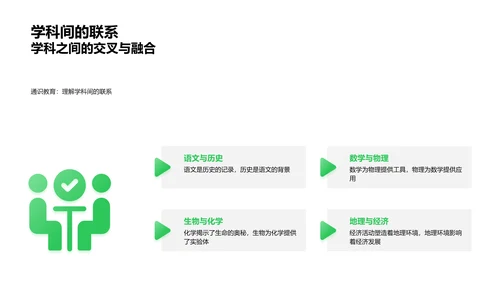 通识教育深度解析PPT模板