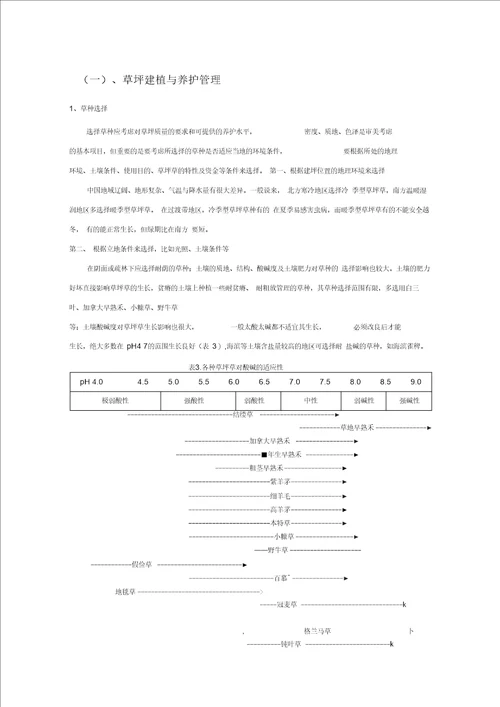 草坪建植与养护管理