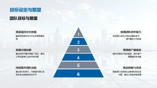 团队六月风云
