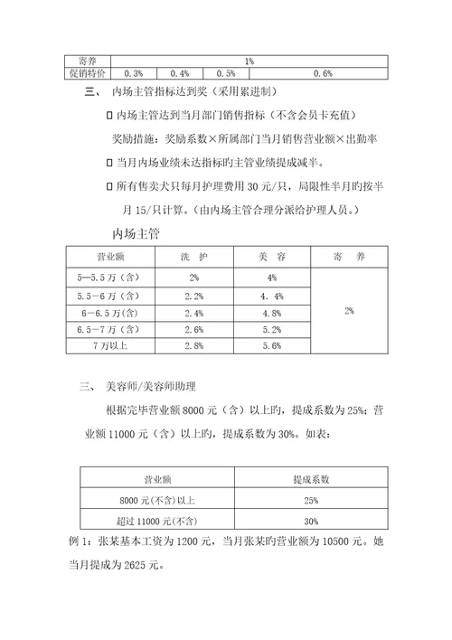 业绩提成专题方案