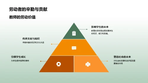 劳动节与教师劳动精神