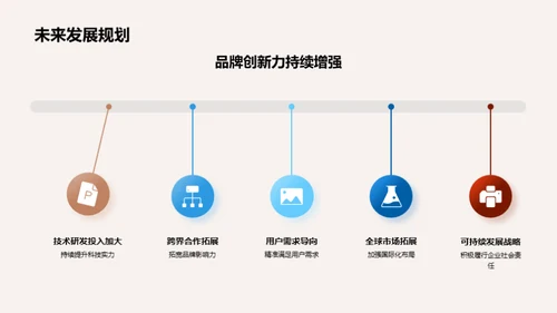 科技创新与品牌演进