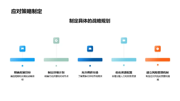 房产业新篇章