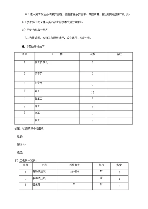 工艺管道、吹扫、清洗施工方案阳光