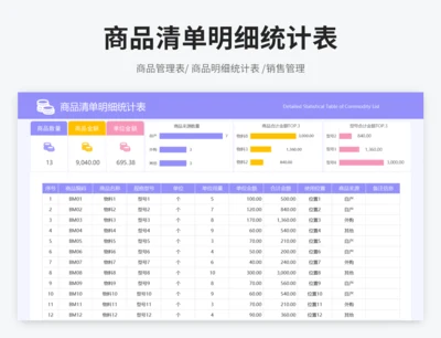 商品清单明细统计表