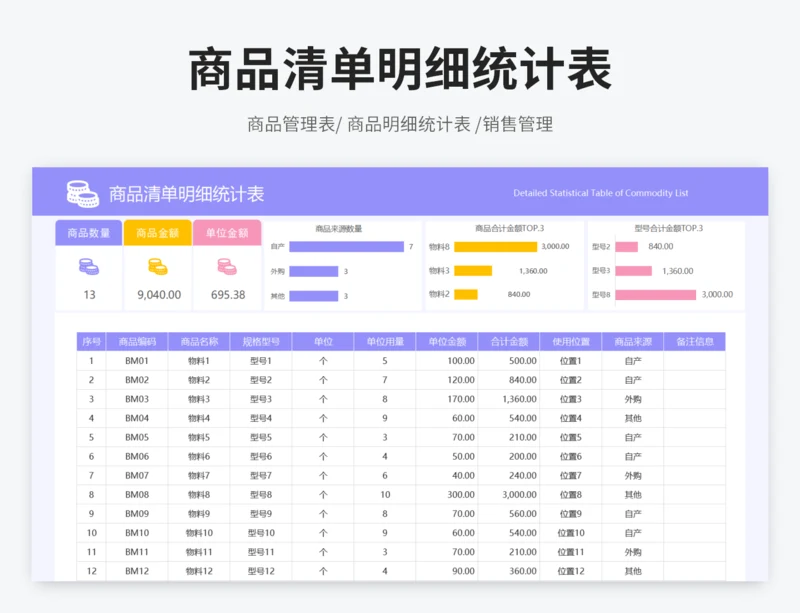 商品清单明细统计表
