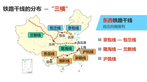 4.1 交通运输（第2课时课件26张）-人教版八年级地理上册