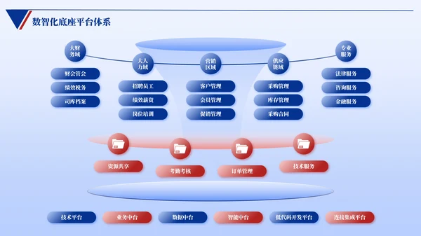 蓝色简约风逻辑架构PPT版式合集