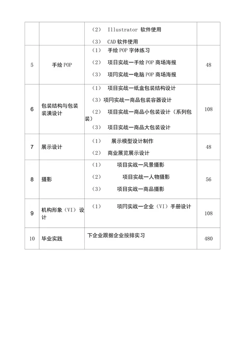 视觉传达艺术设计专业实践教学课程体系