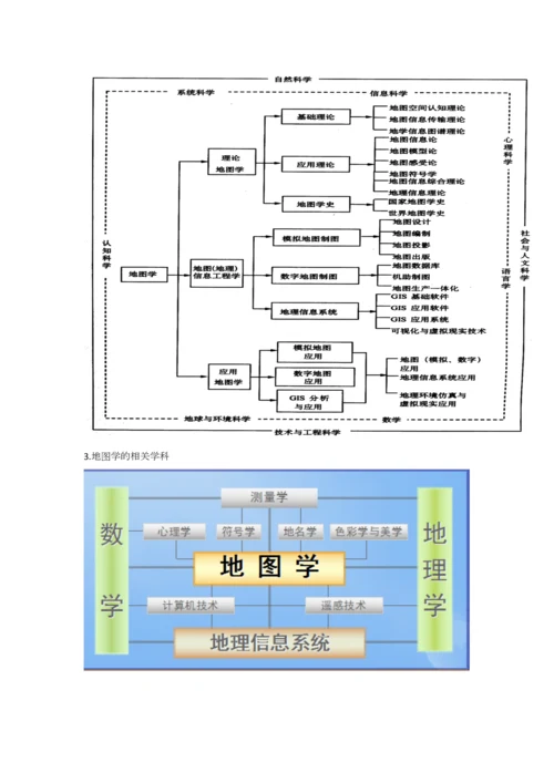 2023年地图学知识点整理.docx