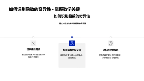 探究函数奇异与变换PPT模板