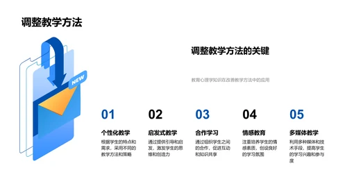 教育心理学讲座PPT模板