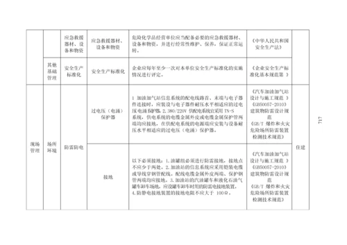 加油站安全隐患排查清单.docx