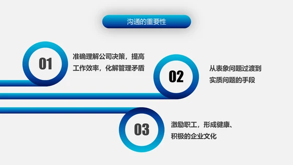 有效沟通技巧企业管理入职培训PPT模板