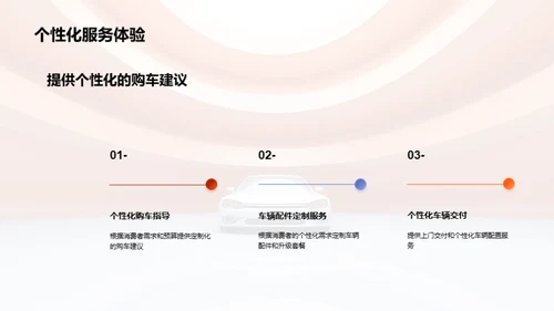 电商平台下的汽车行业