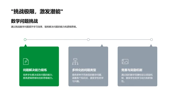 生活中的数学运用PPT模板