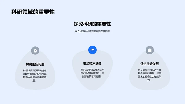 毕业答辩报告PPT模板