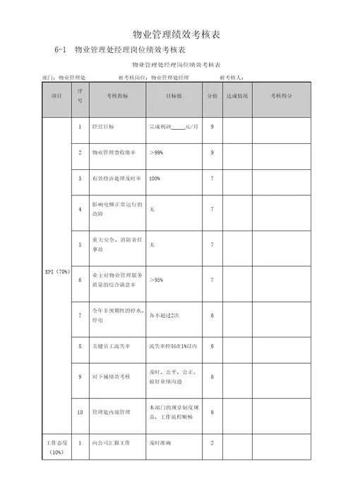 物业管理绩效考核表