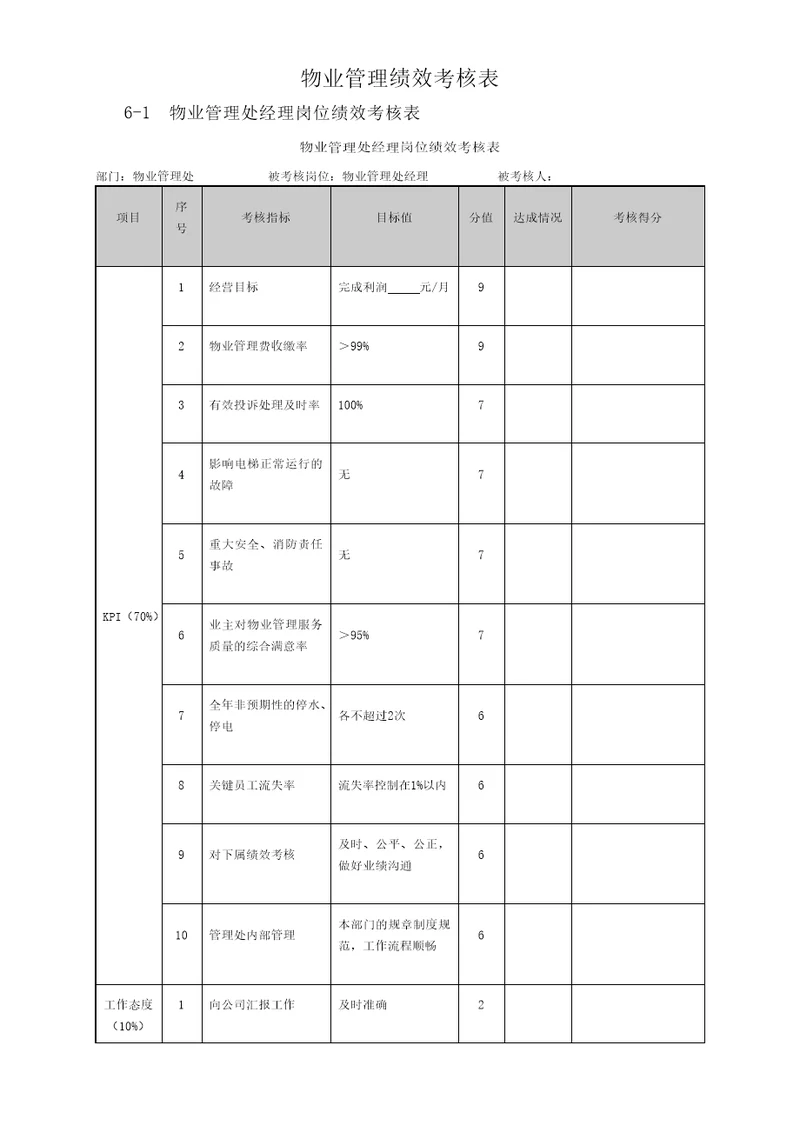 物业管理绩效考核表