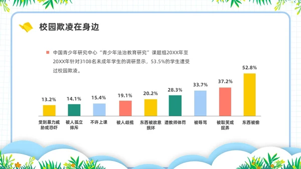 简约插画校园霸凌主题班会PPT课件