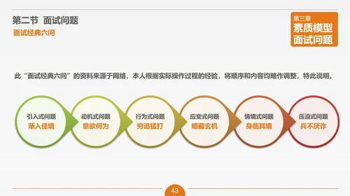 面试技能培训大学生职业教育PPT课件