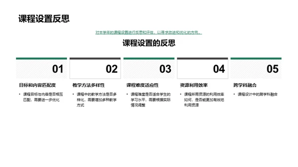 教学年度成效分析